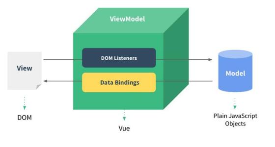 vue-notes