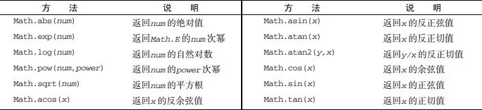 引用类型