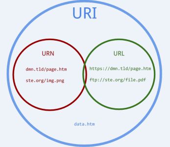 URL-和-URI